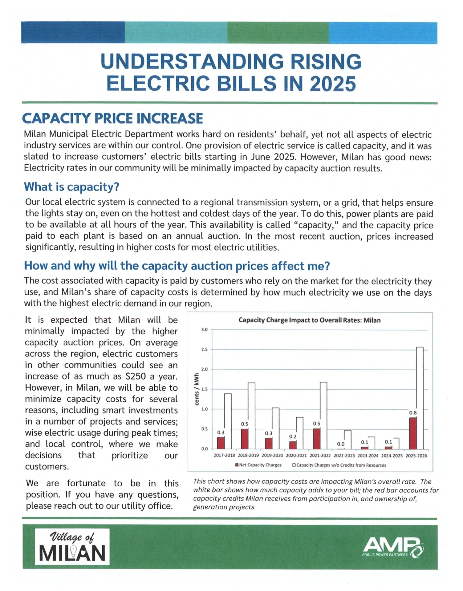 Understanding Rising Electric Bills in 2025